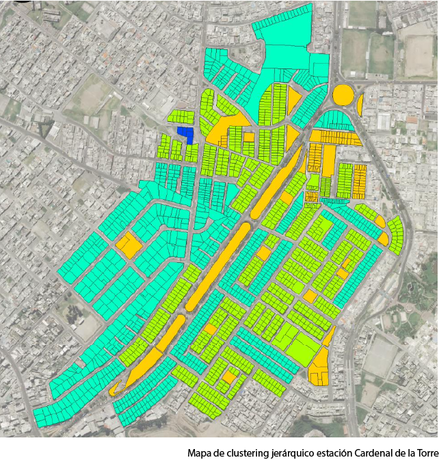 Indicadores de transporte Indicadores de transporte